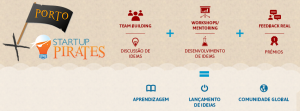 Startup Pirates Porto